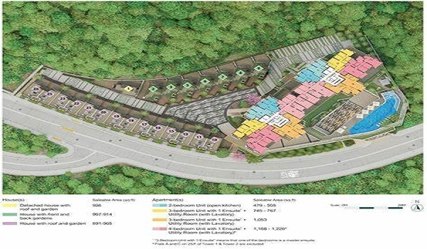 Featured Image of The Master Layout Plan